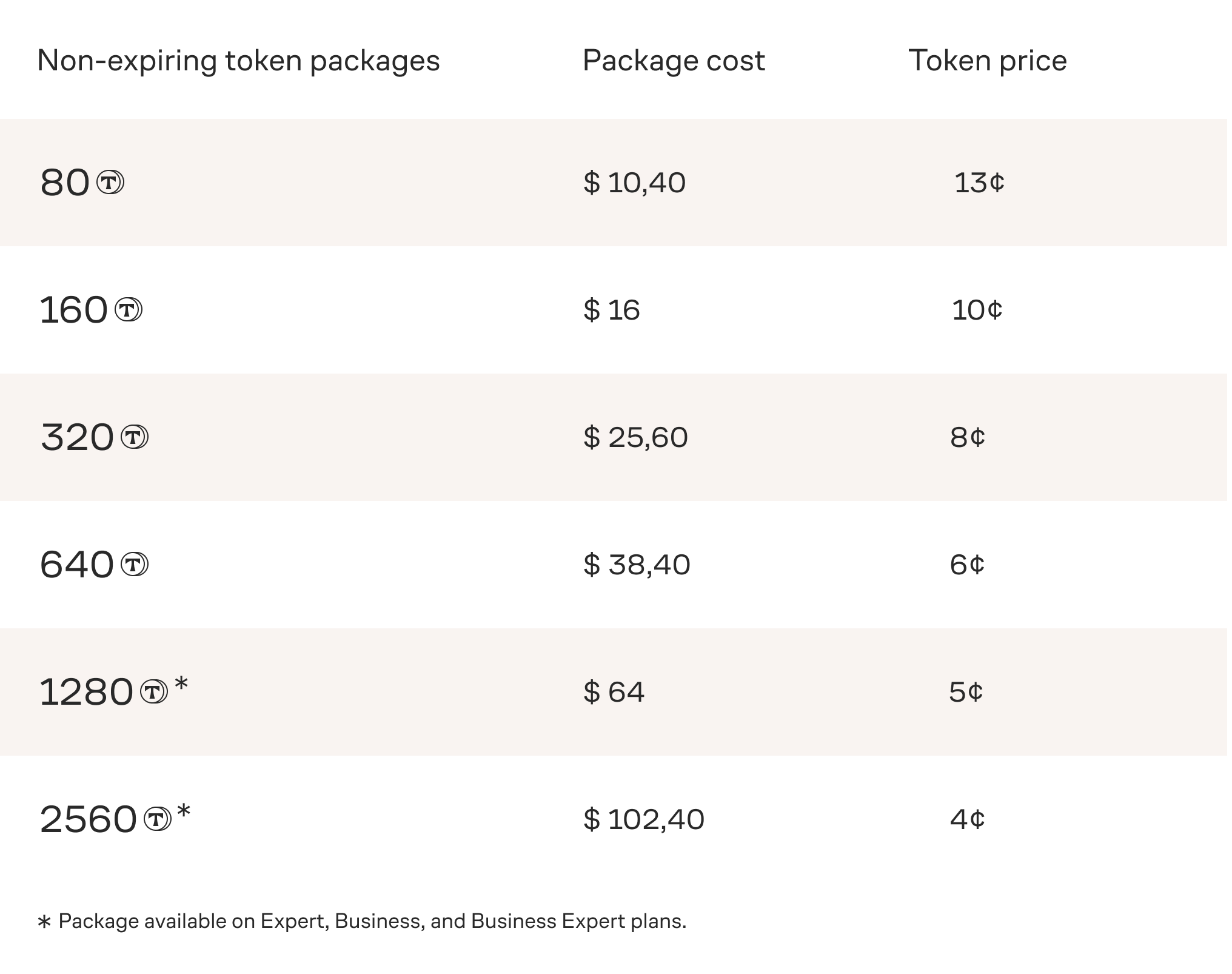 Cost of Token Packages on Different Tariffs