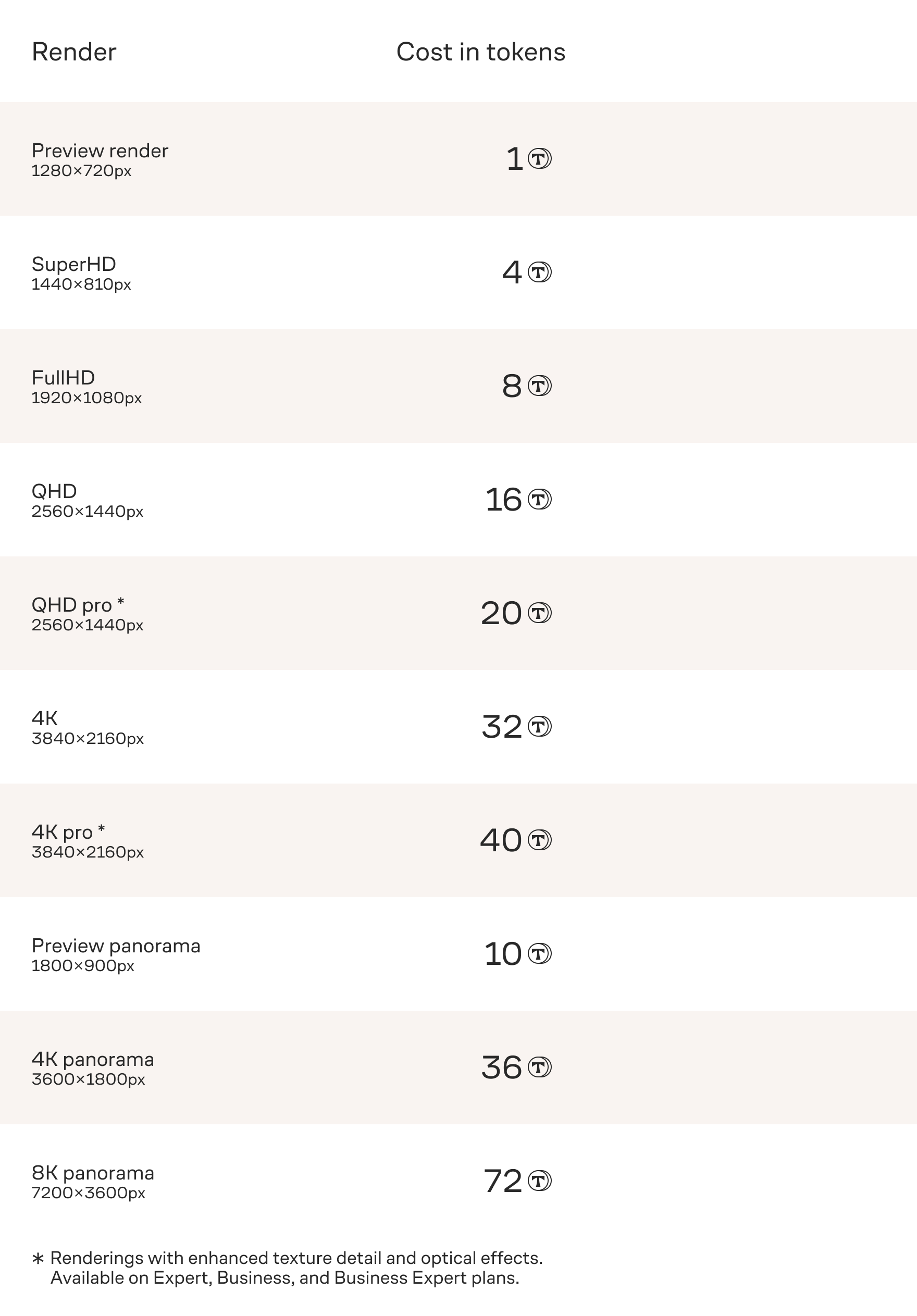 Render cost in Tokens table