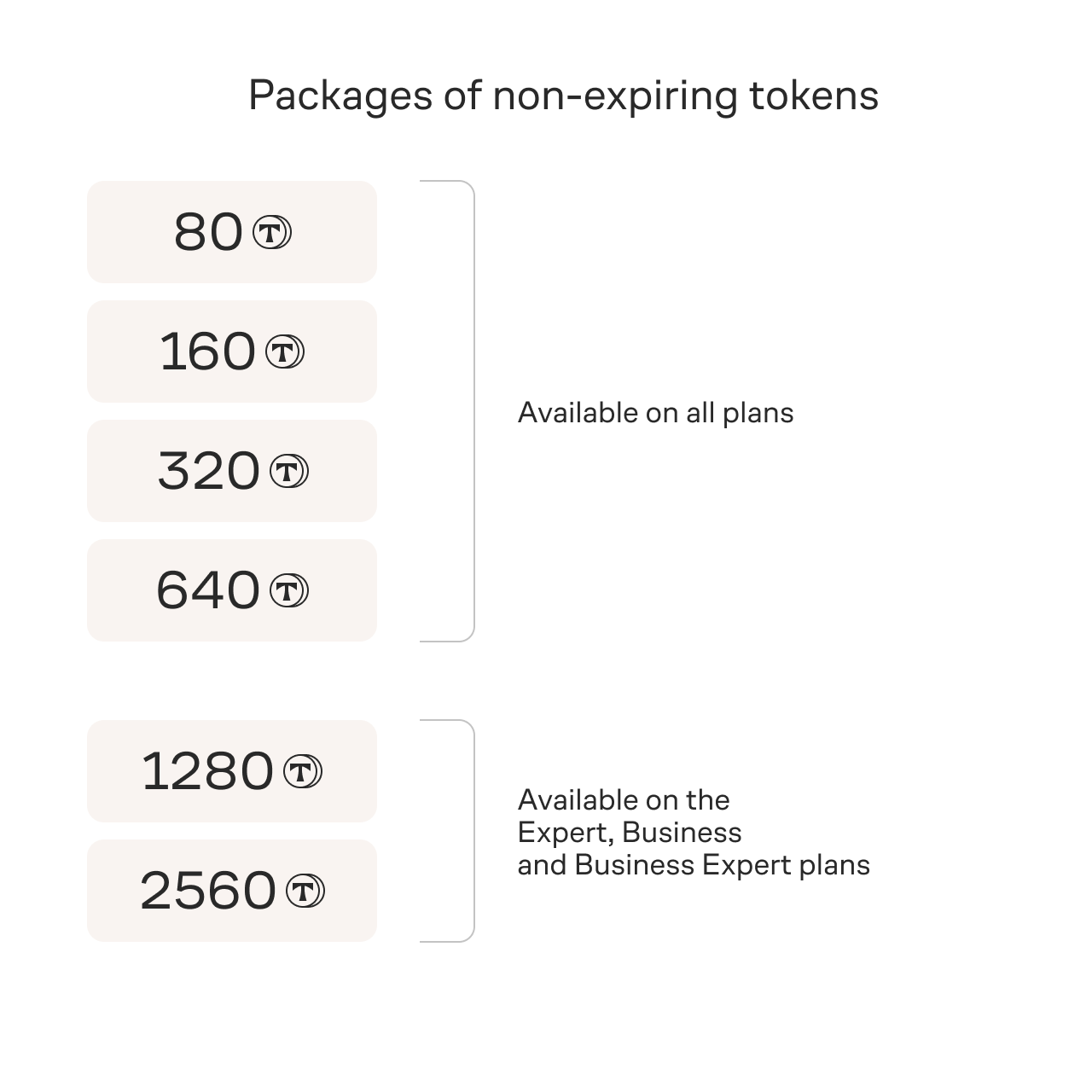 Table with token package types and availability for different tariffs