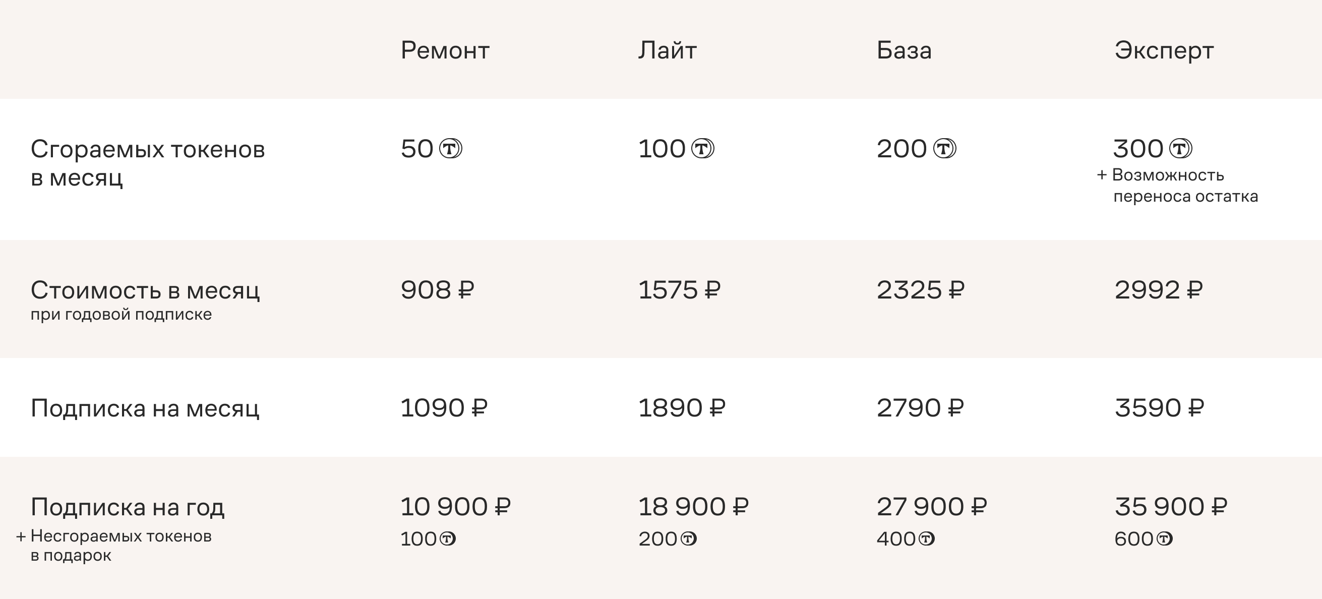 Стоимость тарифов Планоплана