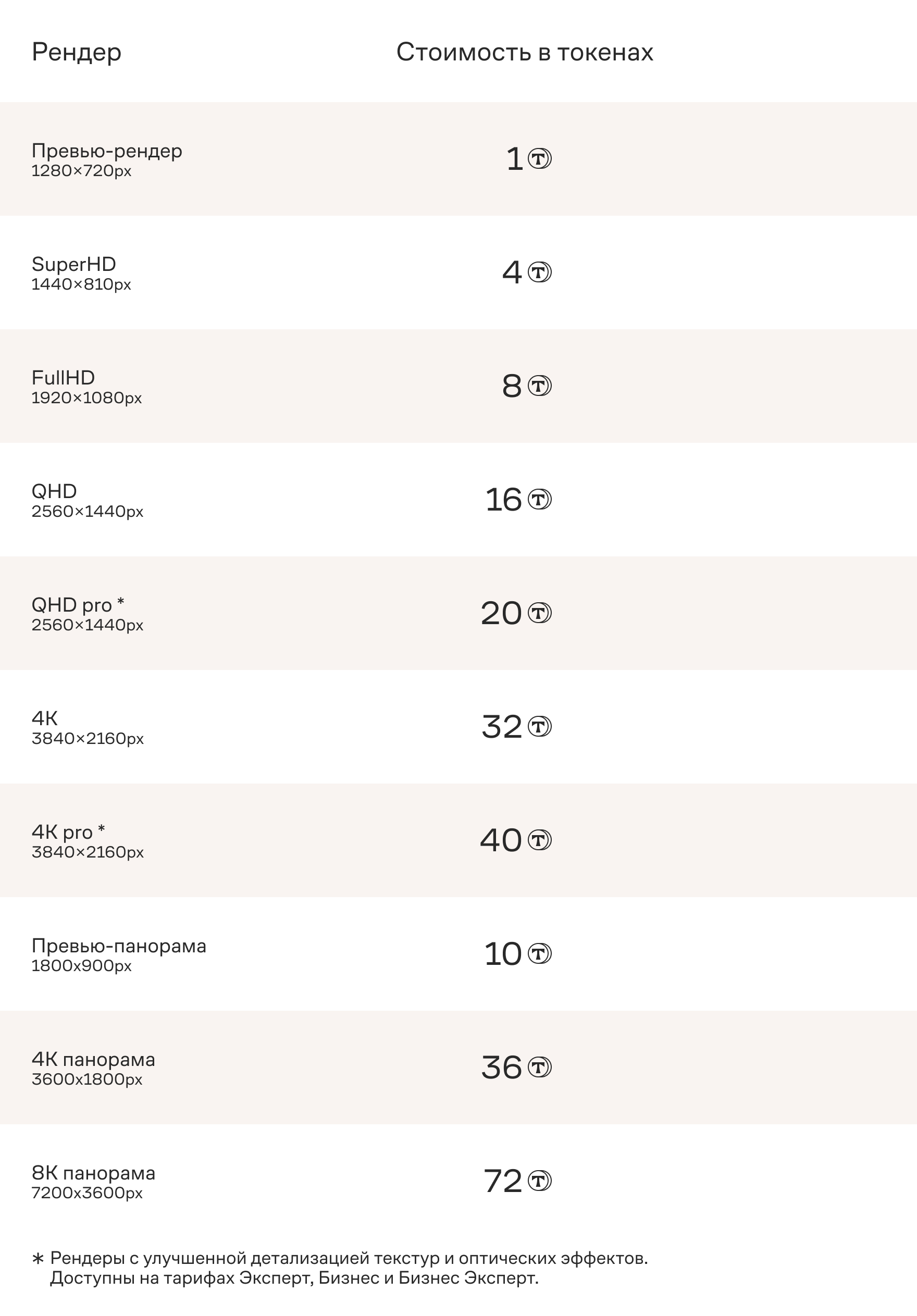 Таблица конвертации курса рендер, панорама 360 / токен