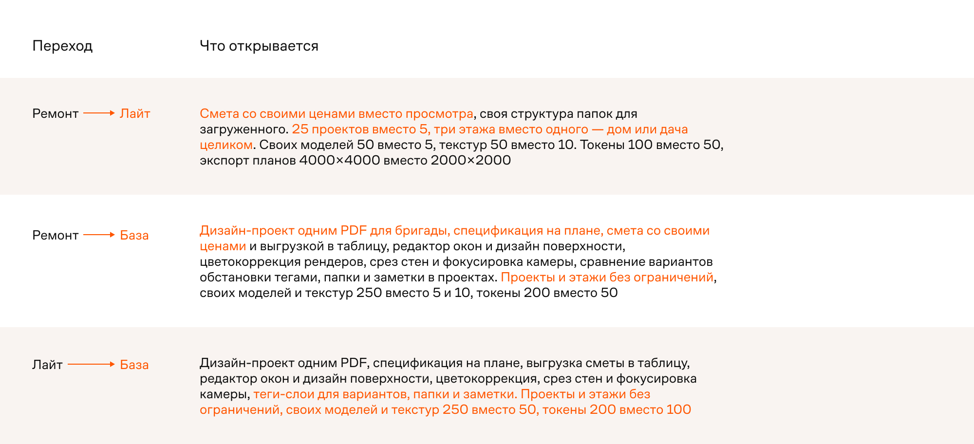 Выгода перехода с низких тарифов на Лайт или Базу