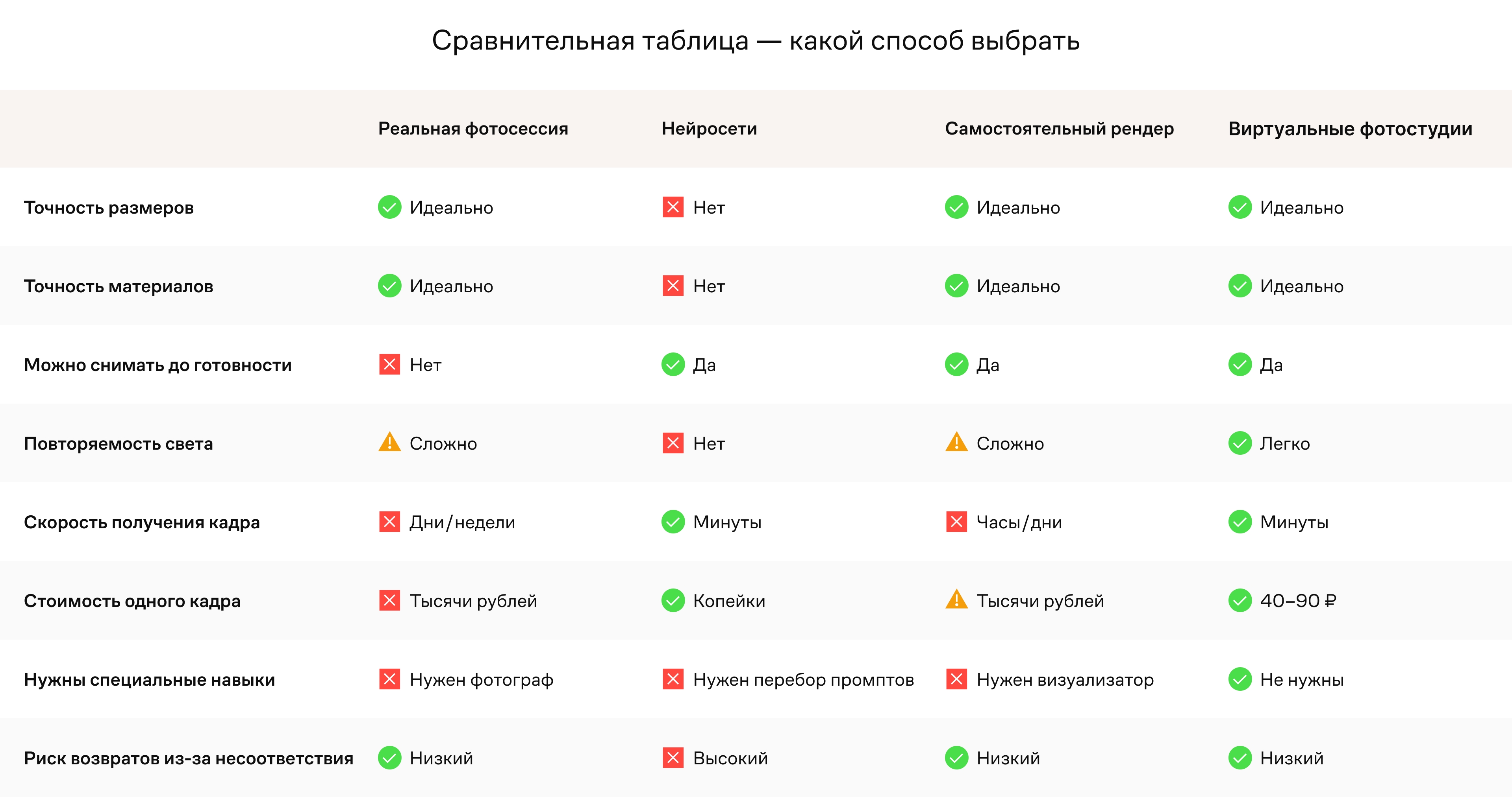 Подробное сравнение способов где лучше создавать карточки товаров
